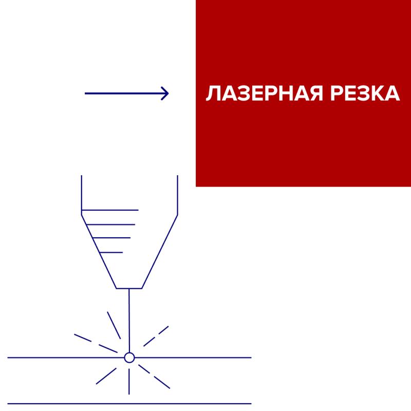Лазерная резка листового металла